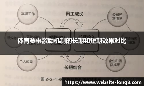 体育赛事激励机制的长期和短期效果对比